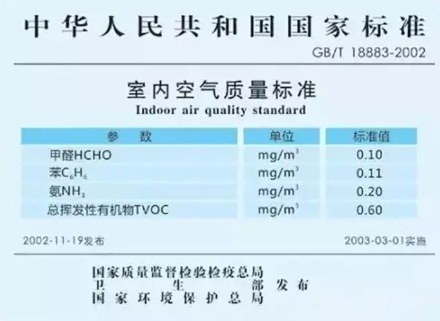 杭州甲醛檢測：室內甲醛0.12算超標準比較嚴重嗎？