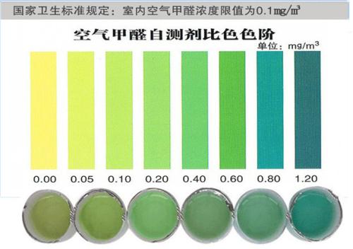 杭州甲醛檢測收費標準你知道嗎？